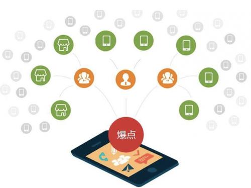 通许为什么越来越多的企业通过软文营销来引流
